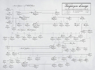 Fire & Blood: 300 Years Before A Game Of Thrones (The Targaryen Dynasty: The House Of The Dragon)