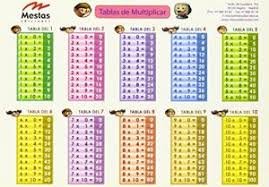Tabla De Multiplicar 20X14 Cm