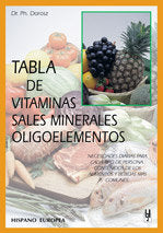 Tabla De Vitaminas, Sales Minerales, Oligoelementos