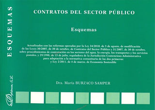 Contratos Del Sector Público. Esquemas