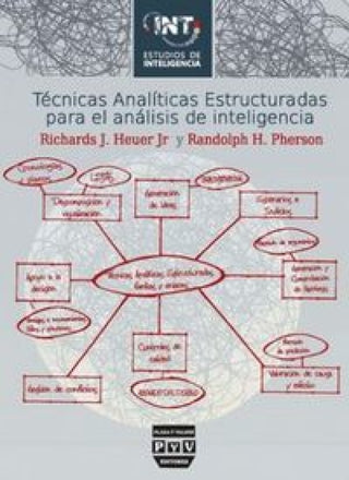 Técnicas Analíticas Estructuradas Para El Análisis De Inteligencia Libro